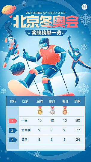 冬奥会奖牌榜宣传海报
