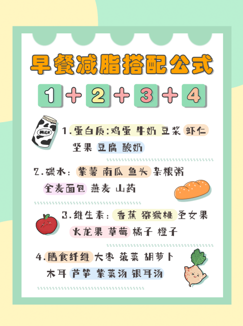 餐饮健康指南手绘小红书封面配图预览效果