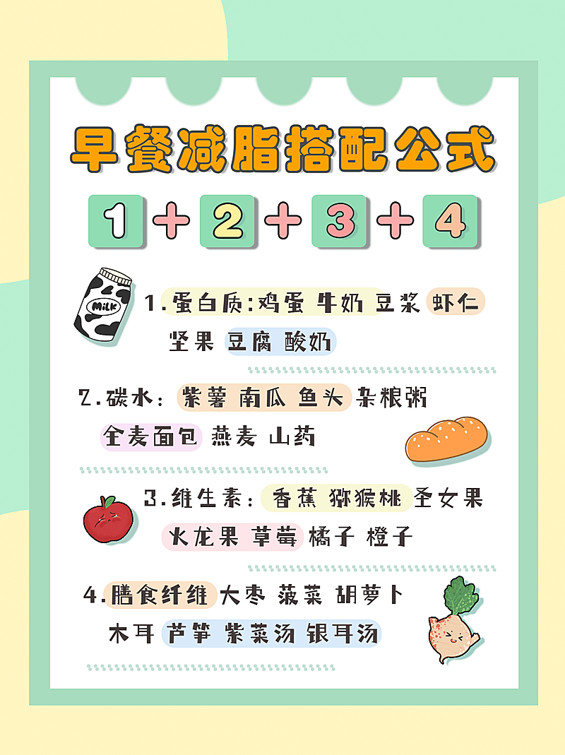 餐饮健康指南手绘小红书封面配图