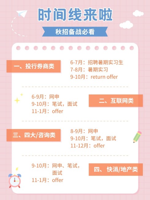 秋招时间线求职攻略小红书配图预览效果