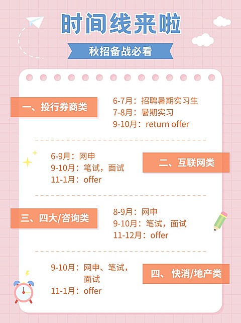 秋招时间线求职攻略小红书配图