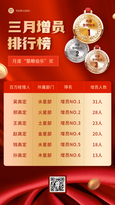 金融保险春季招聘增员排行榜业绩表彰喜报红金海报预览效果