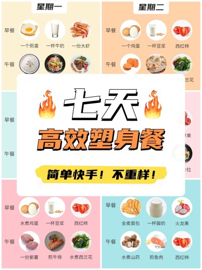 微商七天塑身餐攻略指南小红书配图