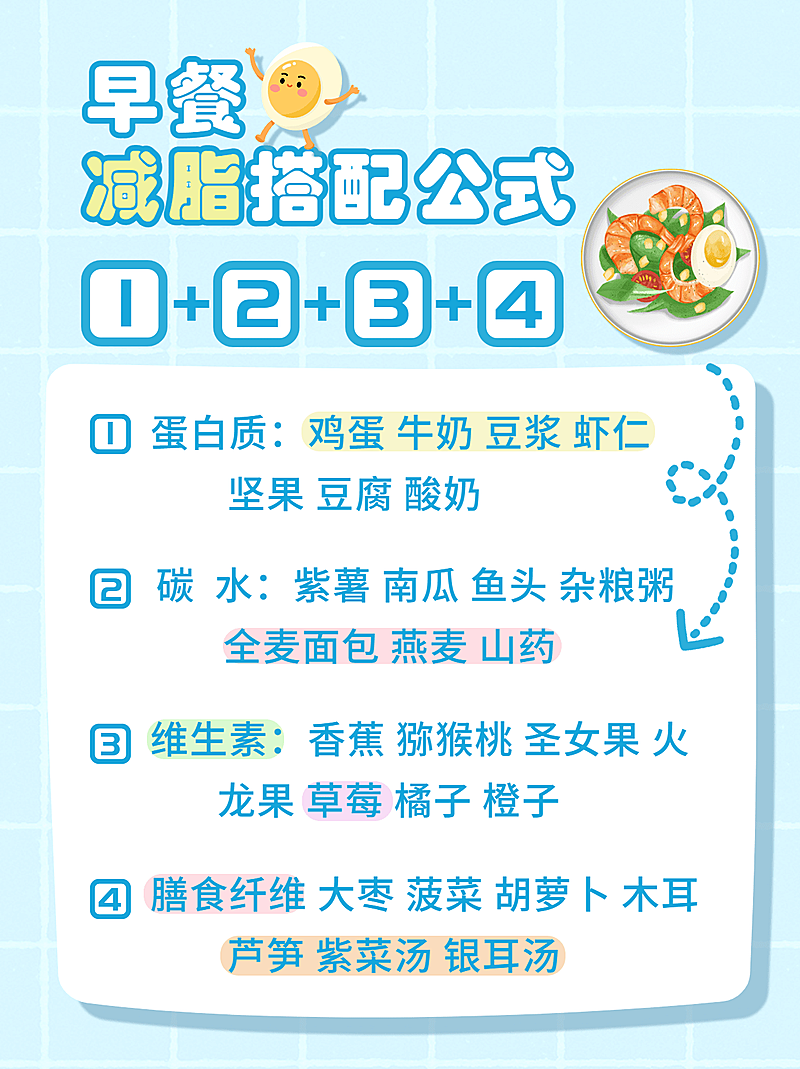 餐饮健康美食指南简约封面配图