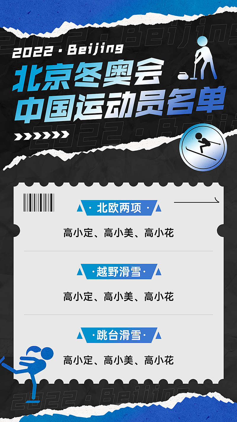 冬奥会参赛人员名单宣传海报