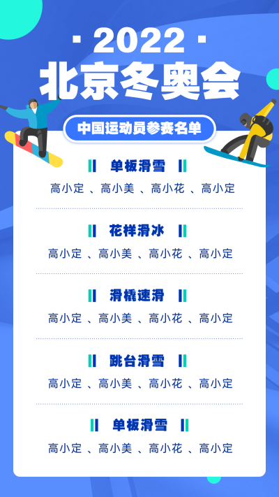 冬奥会参赛人员名单宣传海报