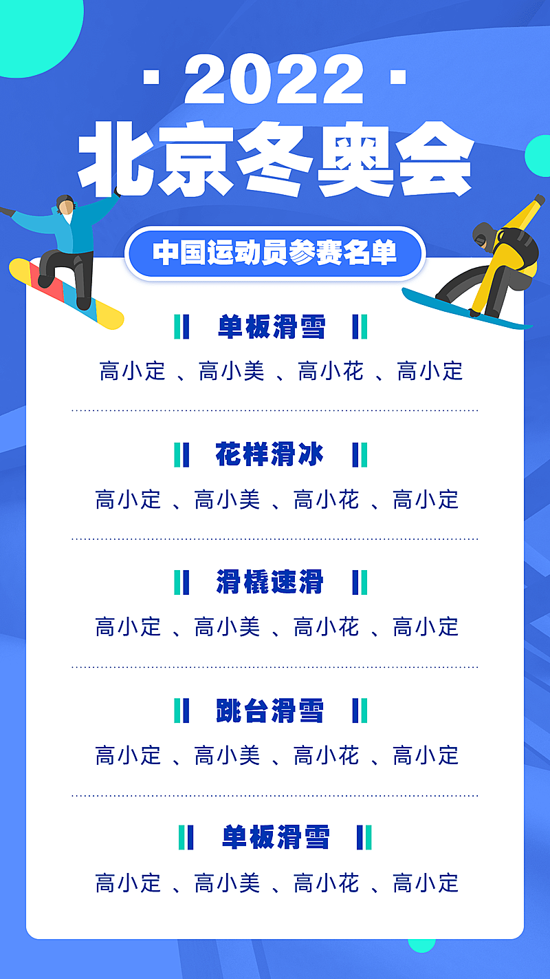冬奥会参赛人员名单宣传海报