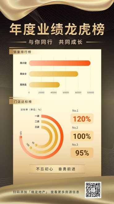 地产销售年度业绩龙虎榜数据图表手机海报预览效果