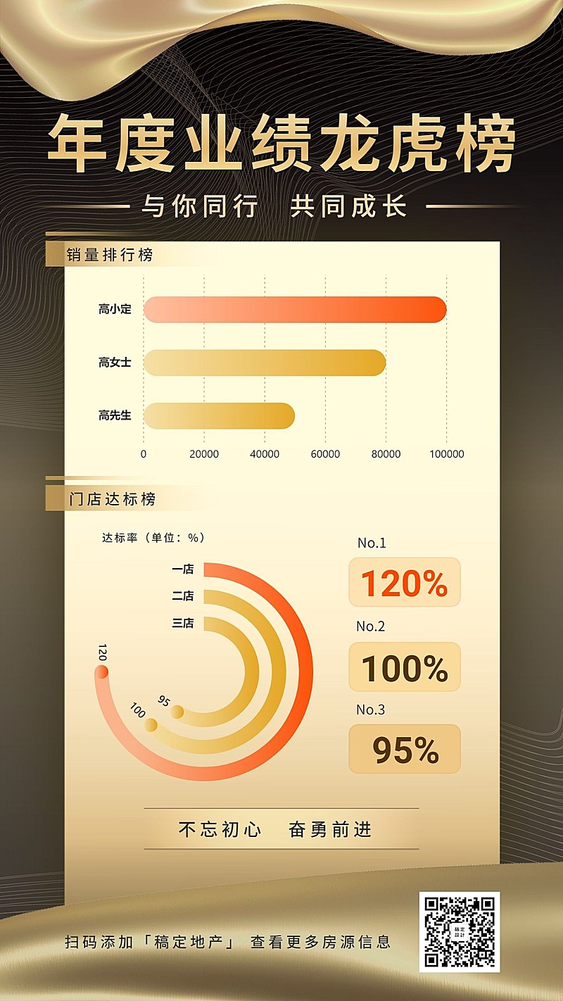 地产销售年度业绩龙虎榜数据图表手机海报