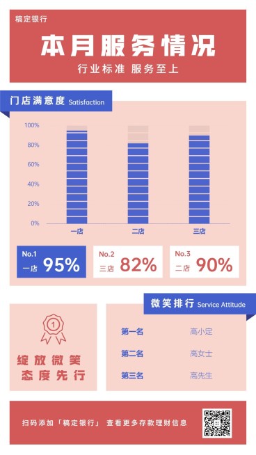 银行服务本月服务情况数据图表手机海报预览效果