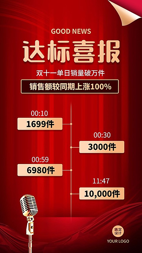 双十一电商销售战报