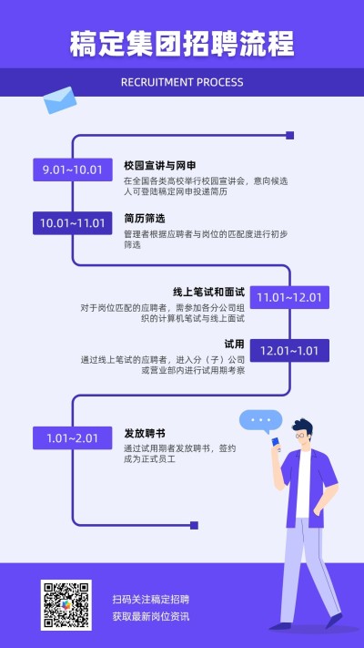 HR招聘图表手机海报