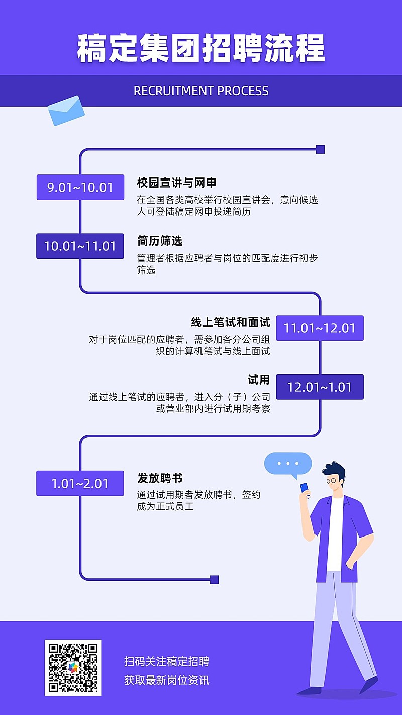 HR招聘图表手机海报