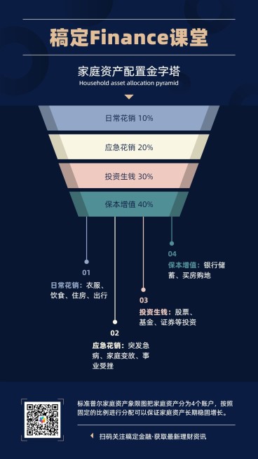 金字塔棱锥漏斗图表手机海报预览效果