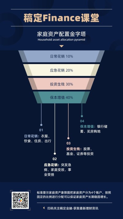 金字塔棱锥漏斗图表手机海报