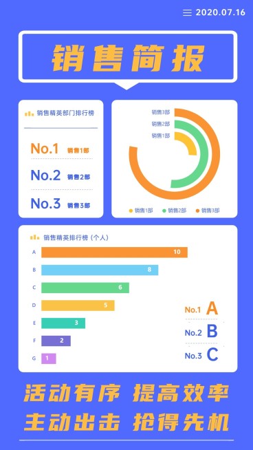 地产行业销售简报数据图表手机海报预览效果