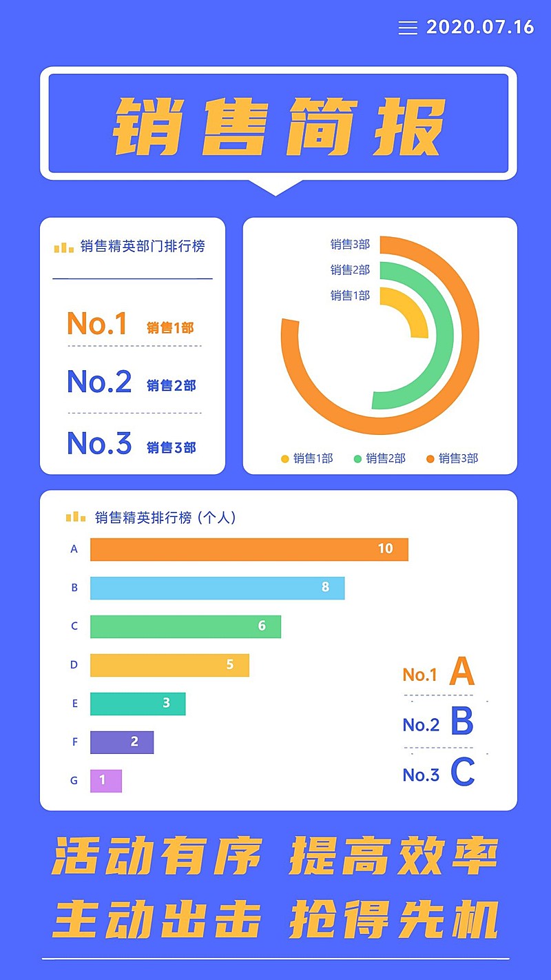 地产行业销售简报数据图表手机海报