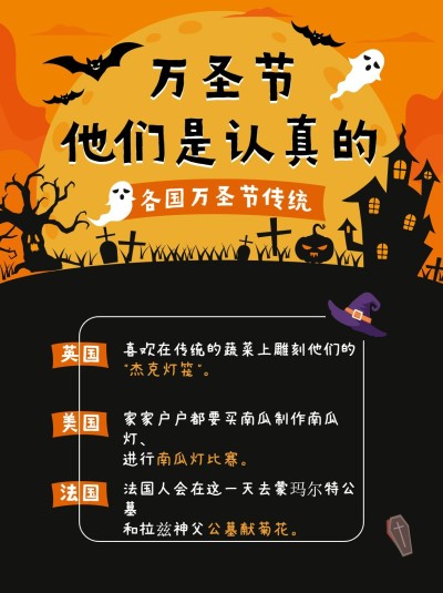 万圣节知识科普简约手绘小红书配图