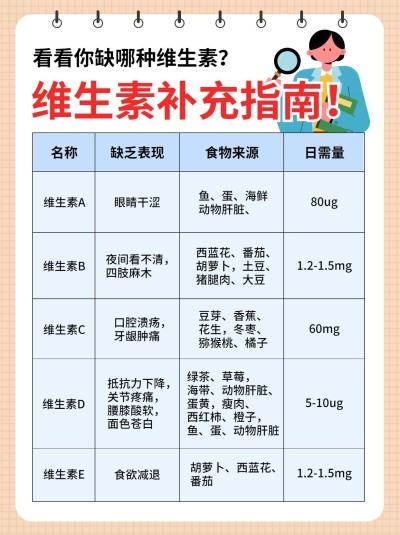 健康养生知识科普指南小红书配图
