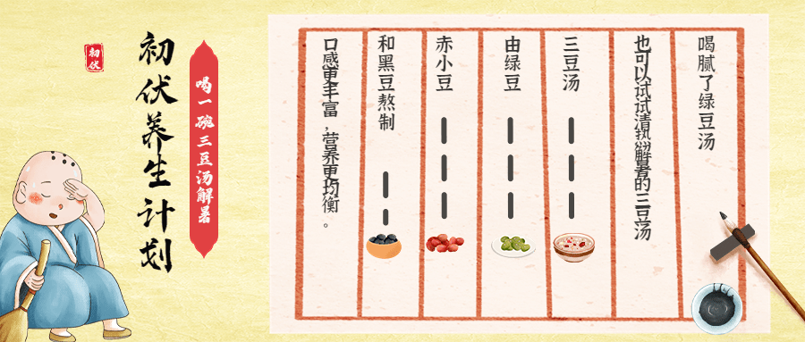 初伏养生科普公众号首图