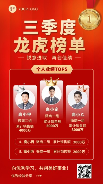 微商季度人物表彰排行榜单喜报喜庆风手机海报