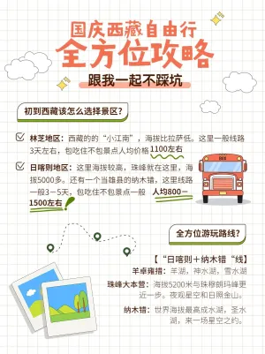 手帐风旅游攻略小红书配图