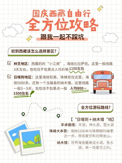 手帐风旅游攻略小红书配图