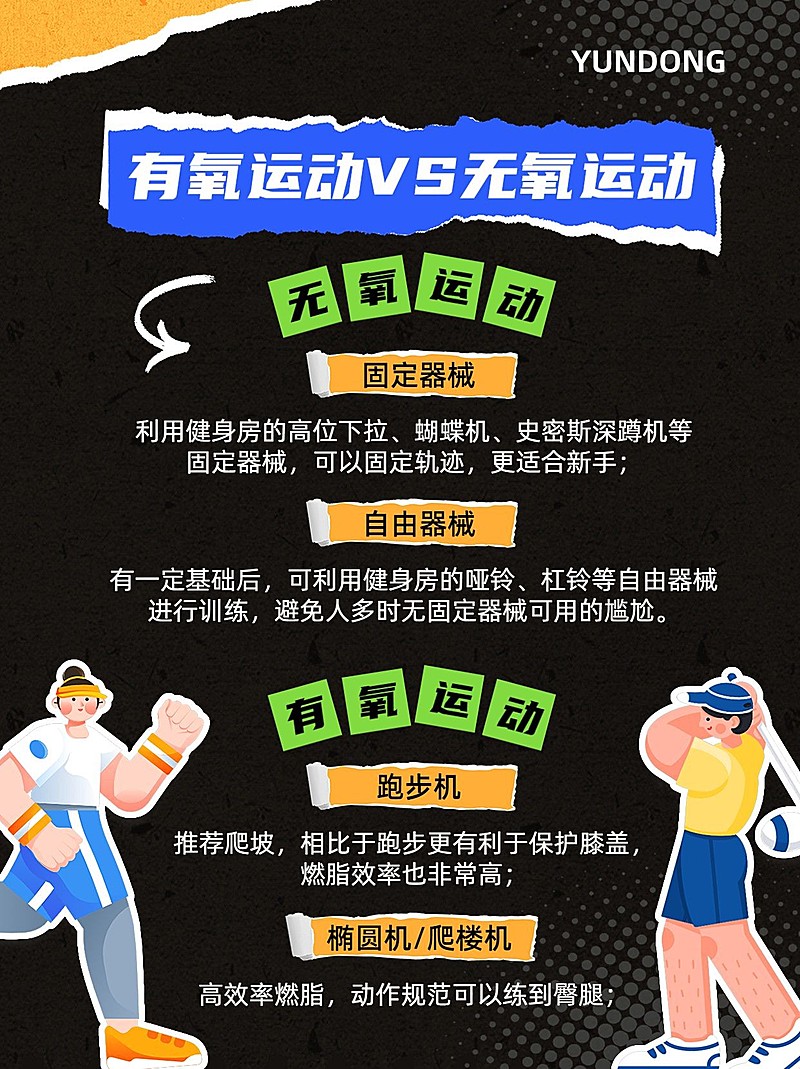 健身运动攻略小红书配图