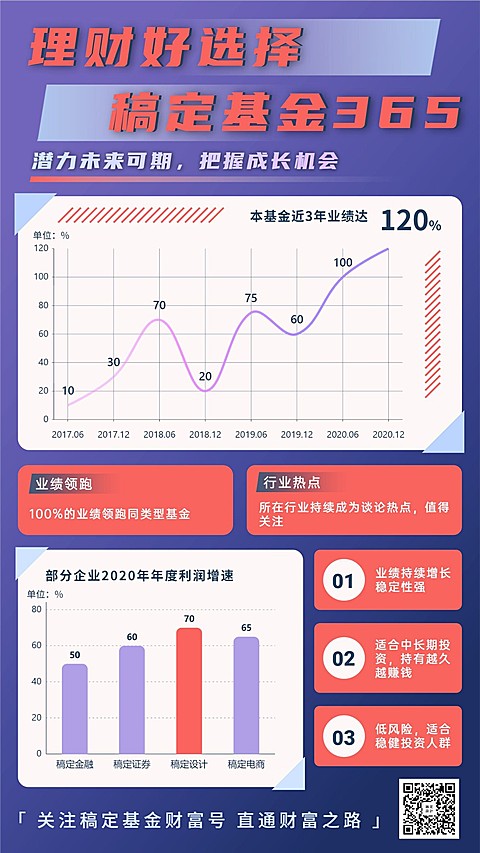 基金理财金融数据图表手机海报