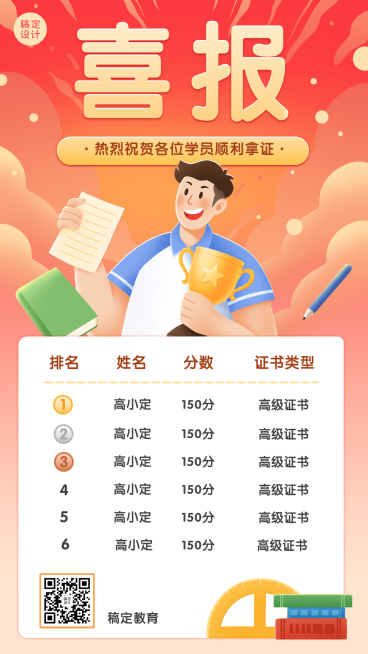 考试成绩喜报战报手机海报预览效果