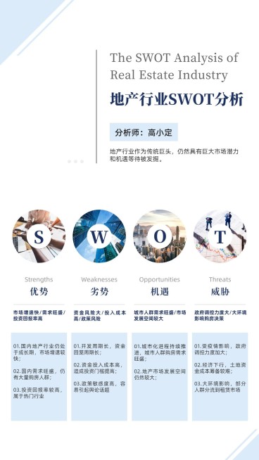 SWOT分析简约图表手机海报预览效果