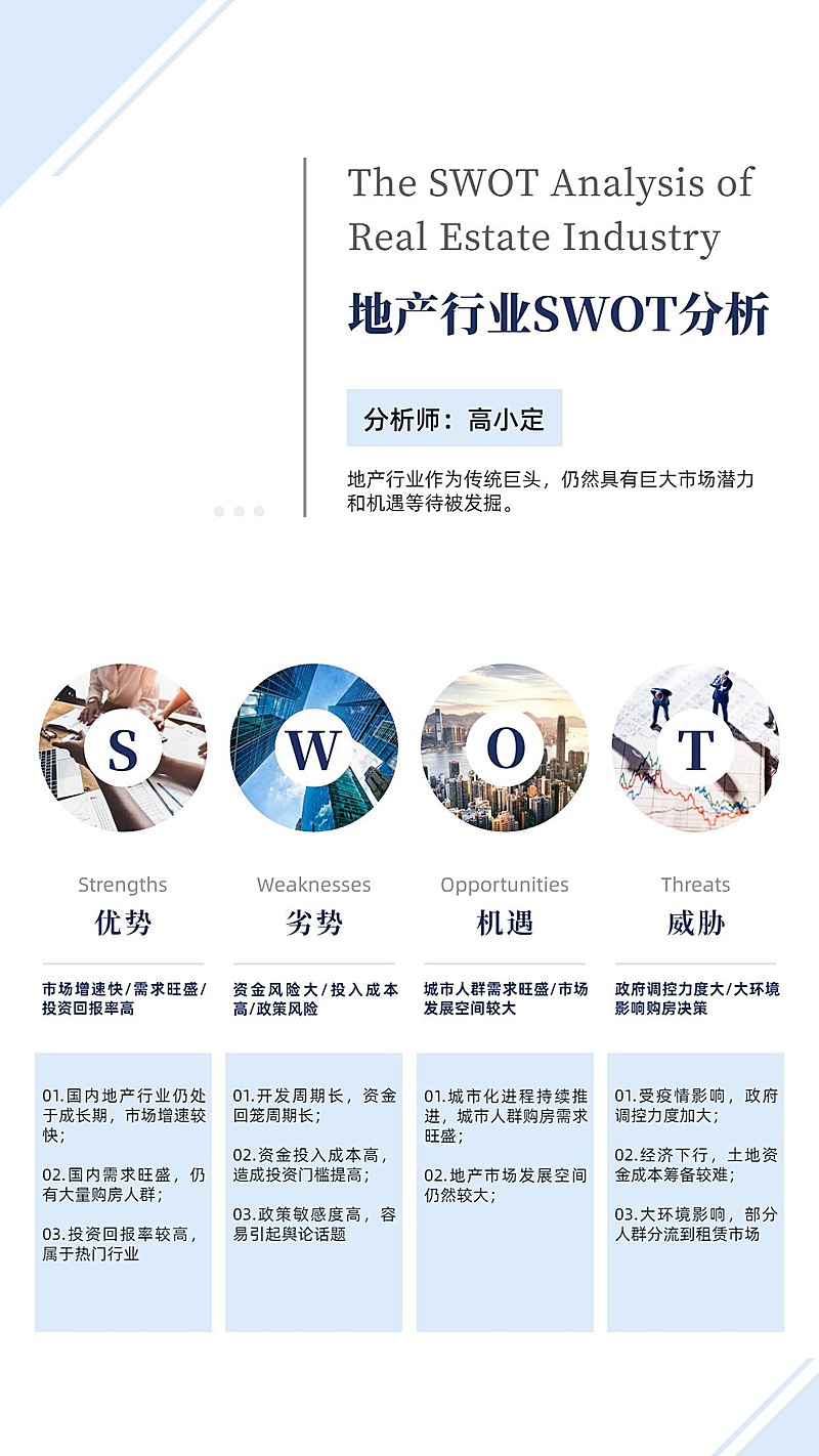 SWOT分析简约图表手机海报