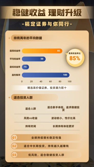 金融证券稳健收益理财升级数据图表手机海报预览效果
