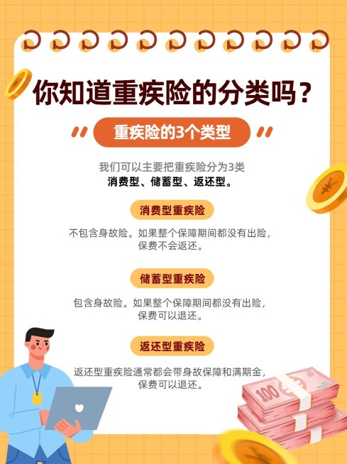 金融重疾险知识科普理念推广小红书配图预览效果