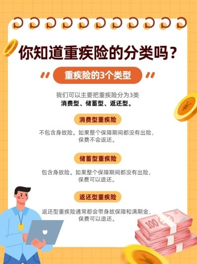 金融重疾险知识科普理念推广小红书配图