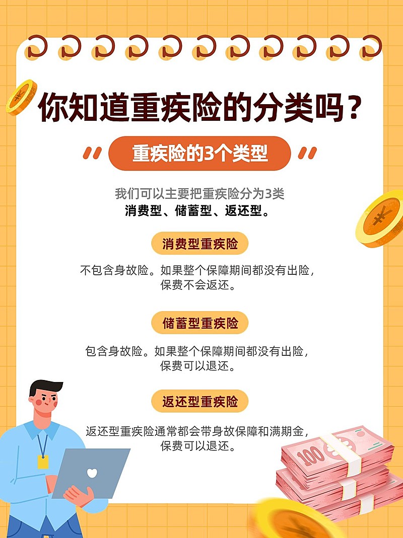 金融重疾险知识科普理念推广小红书配图