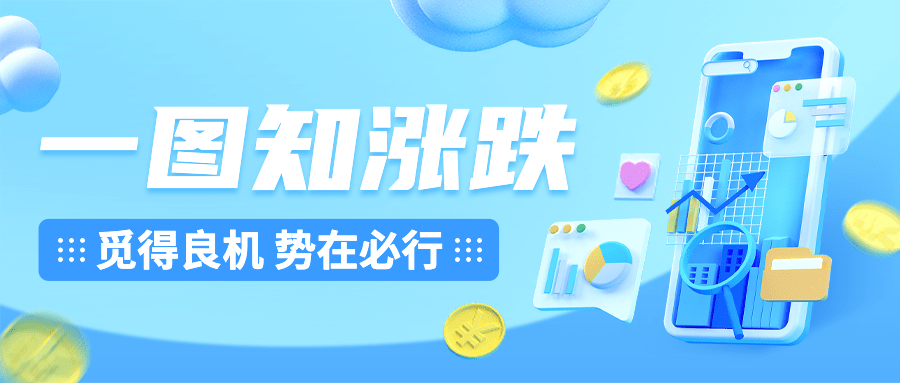 金融保险股票股市知识科普3D公众号首图