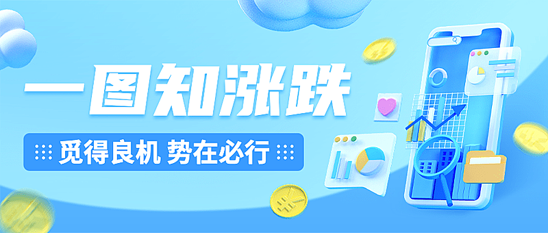 金融保险股票股市知识科普3D公众号首图
