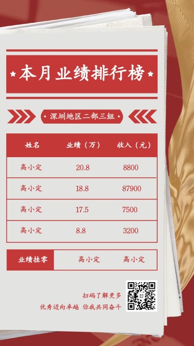 金融保险本月业绩排行榜团队激励海报
