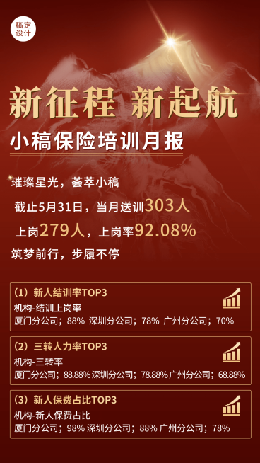 金融保险增员招募新人培训月报喜庆海报预览效果