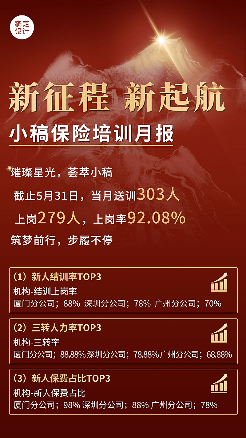 金融保险增员招募新人培训月报喜庆海报