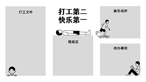 打工人趣味插画分区电脑壁纸