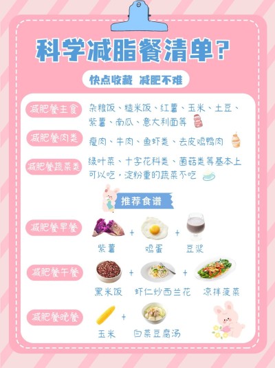 手绘风餐饮减脂餐教程小红书配图