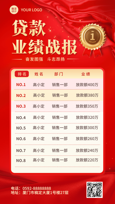 金融贷款业绩表彰战报喜报
