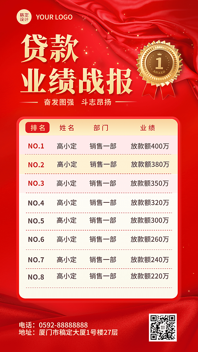 金融贷款业绩表彰战报喜报