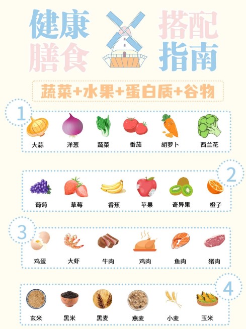 美食健康搭配指南小红书手机海报预览效果