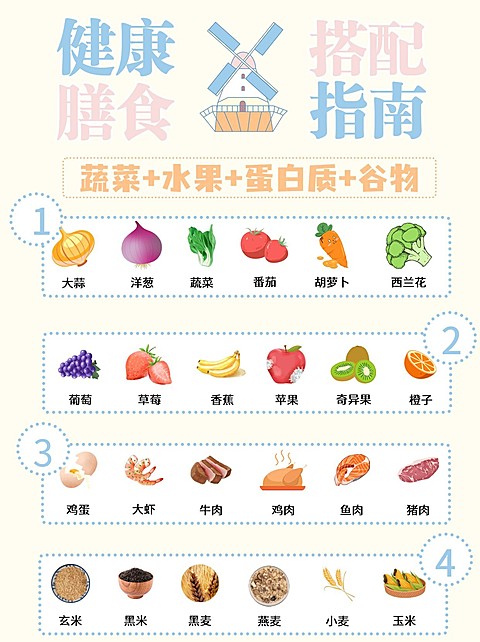 美食健康搭配指南小红书手机海报