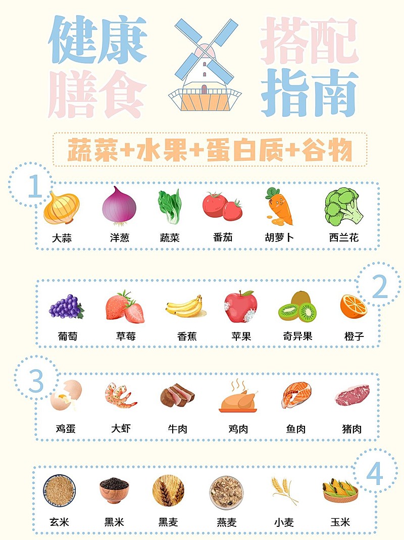美食健康搭配指南小红书手机海报