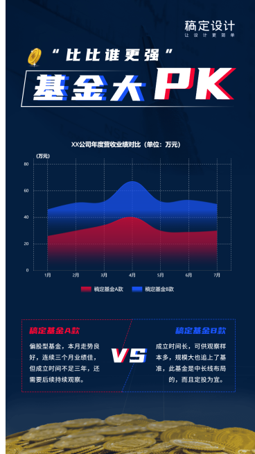 基金大PK产品对比图表海报预览效果