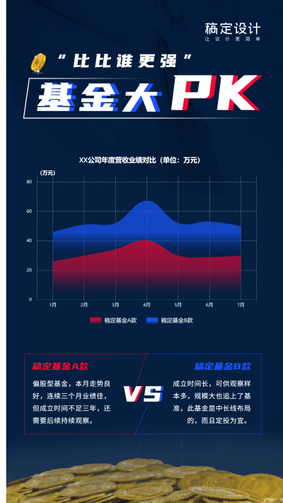 基金大PK产品对比图表海报